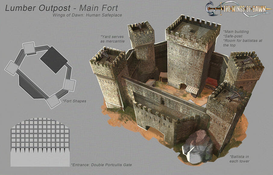 &quot;Logging Camp&quot; concept sheet for Wings Of Dawn